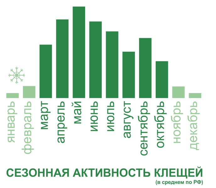 Акарицидная обработка от клещей территории и участков в Нижнем Новгороде. Цены